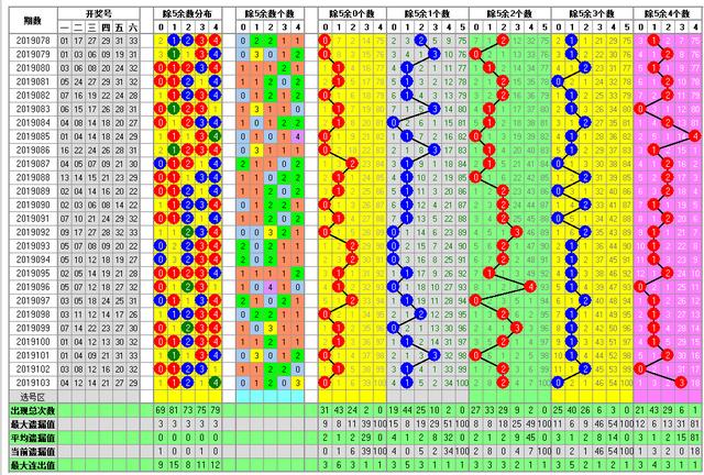 福彩双色球2019104期开奖走势图，供你参考助您中大奖