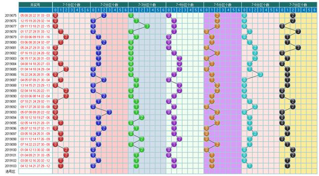 福彩双色球2019104期开奖走势图，供你参考助您中大奖