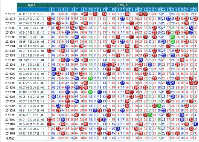 福彩双色球2019104期开奖走势图，供你参考助您中大奖