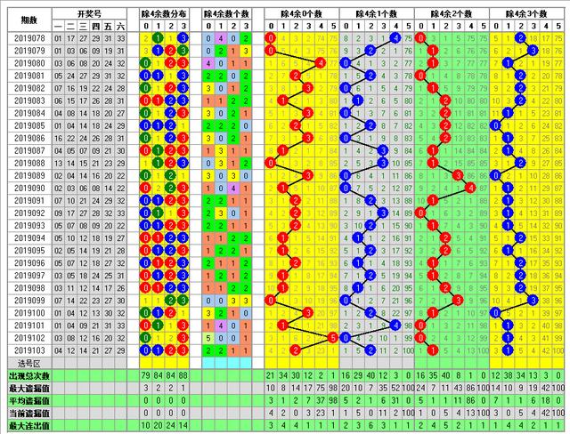 福彩双色球2019104期开奖走势图，供你参考助您中大奖