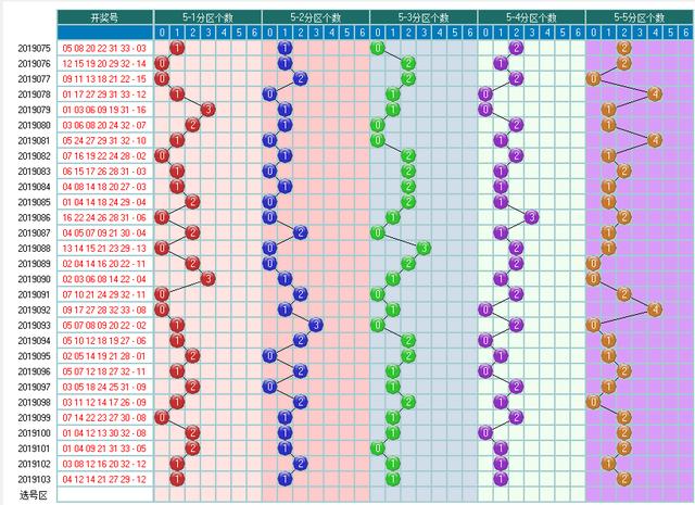 福彩双色球2019104期开奖走势图，供你参考助您中大奖
