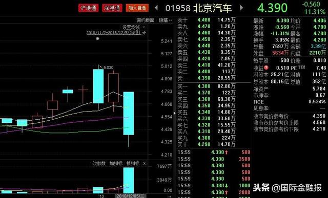 戴姆勒欲增持北京奔驰股份至65%？北汽辟谣，但股价……