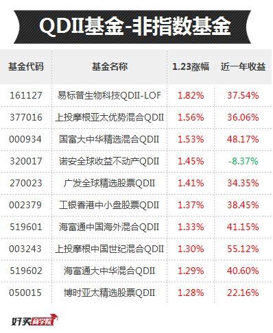 传媒带头、中小创发飙，但这些券商基金已默默涨了14%了！