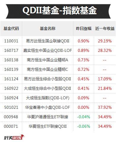 传媒带头、中小创发飙，但这些券商基金已默默涨了14%了！