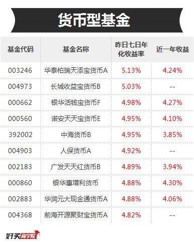 传媒带头、中小创发飙，但这些券商基金已默默涨了14%了！