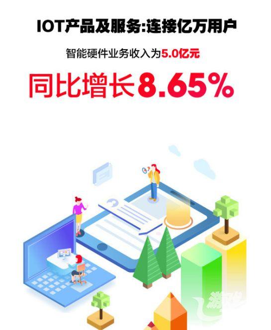 360股票涨停 上半年营收60.25亿元 同比增长13.95%｜游戏茶馆