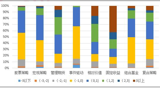 惨！5月份私募基金集体亏损，股票策略正收益率不到两成