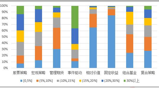 惨！5月份私募基金集体亏损，股票策略正收益率不到两成