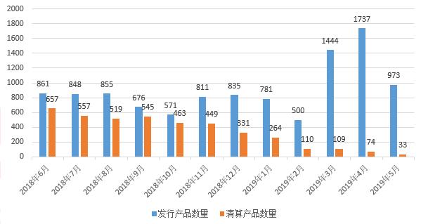 惨！5月份私募基金集体亏损，股票策略正收益率不到两成