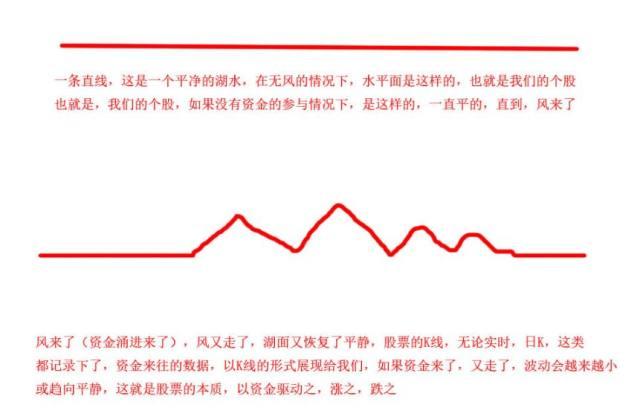 到底是谁在戏弄中国股市？今天终于有人说出来了，越看越触目惊心