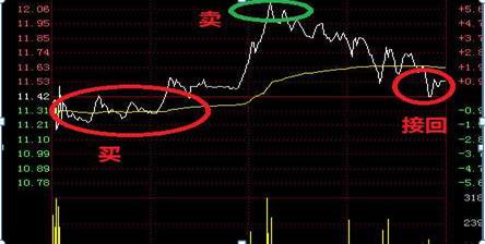 到底是谁在戏弄中国股市？今天终于有人说出来了，越看越触目惊心