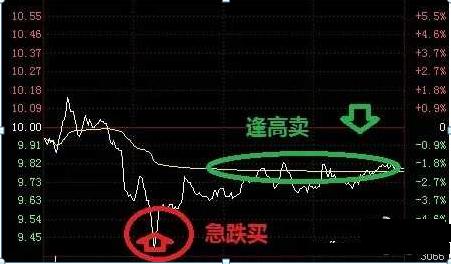 到底是谁在戏弄中国股市？今天终于有人说出来了，越看越触目惊心