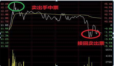 到底是谁在戏弄中国股市？今天终于有人说出来了，越看越触目惊心