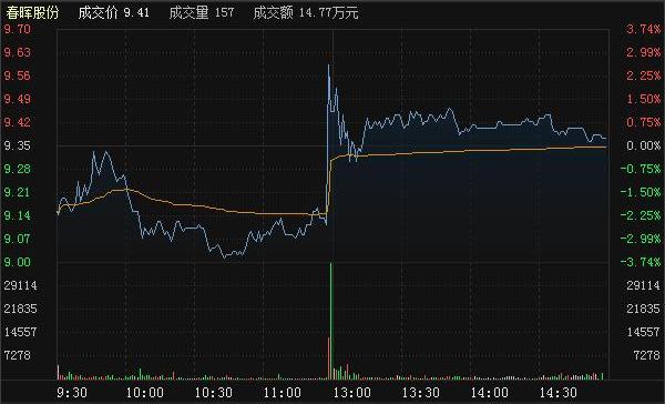 到底是谁在戏弄中国股市？今天终于有人说出来了，越看越触目惊心