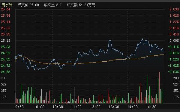 到底是谁在戏弄中国股市？今天终于有人说出来了，越看越触目惊心