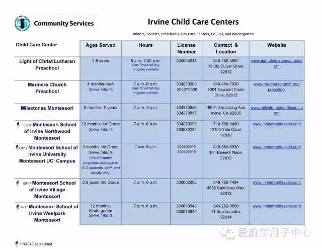 SNN教育：全美TOP5学区尔湾公立私立学校概述，小学初中高中与幼儿园学校大全