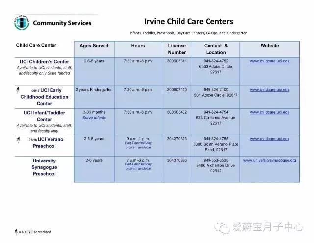 SNN教育：全美TOP5学区尔湾公立私立学校概述，小学初中高中与幼儿园学校大全