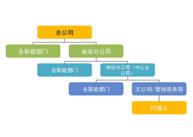 寿险公司到底是个什么玩意