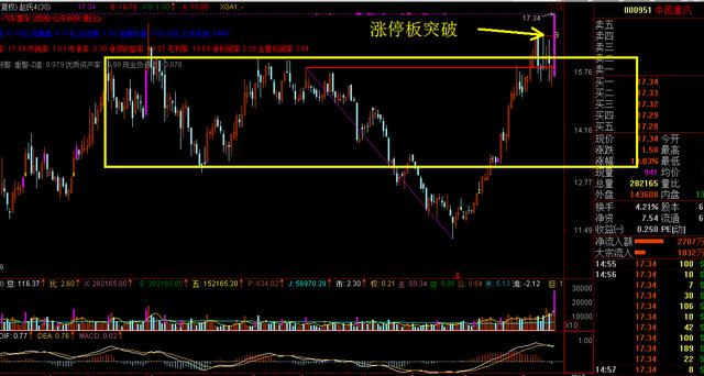 大资金扎堆券商股，益田路2294万封停兰花科创