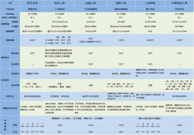 站着是一台印钞机，倒下是一堆人民币，告诉你几款最好的定期寿险