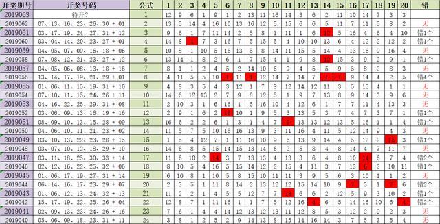 双色球19063期范江河杀号，双龙杀蓝破百公式带头，再次绝杀