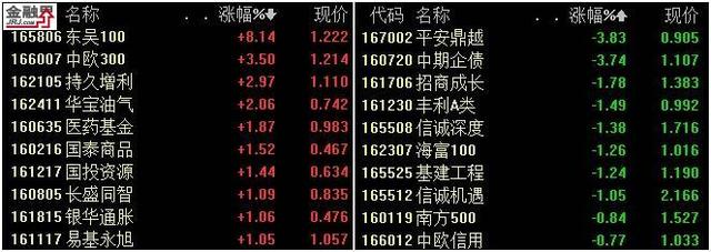 基金收评：沪指走势暴露惊天秘密 H股B、煤炭B领涨