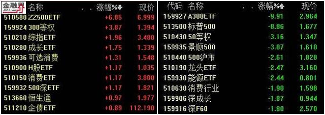 基金收评：沪指走势暴露惊天秘密 H股B、煤炭B领涨