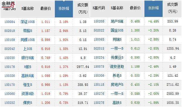 基金收评：沪指走势暴露惊天秘密 H股B、煤炭B领涨