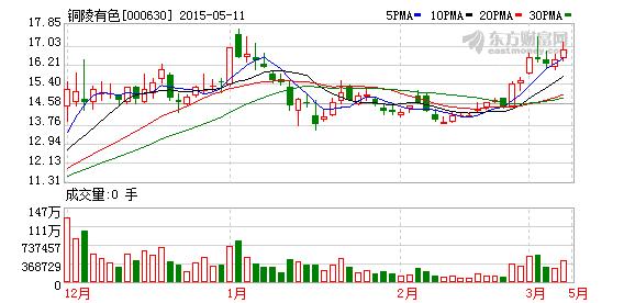 铜陵有色定增募资涉收购控股股东海外矿产