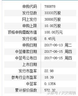 股民晒中签配号：一次中到2签新股，身边10多个人都没中签