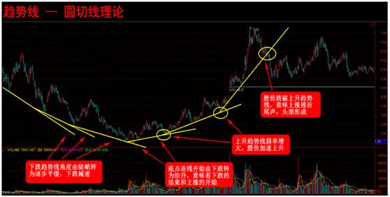 老股民总结出来的趋势线波段买卖实战绝技，一文说尽股市中的精髓