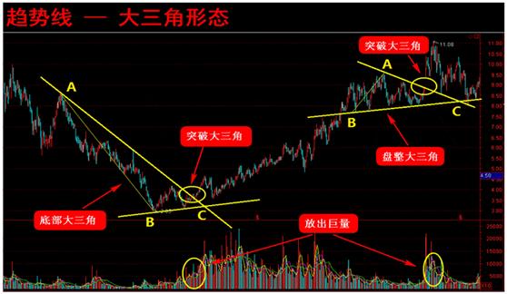 老股民总结出来的趋势线波段买卖实战绝技，一文说尽股市中的精髓