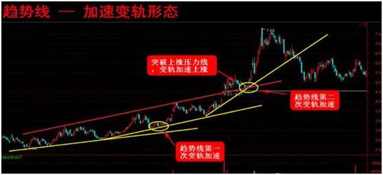 老股民总结出来的趋势线波段买卖实战绝技，一文说尽股市中的精髓