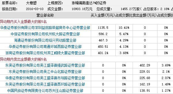 龙虎榜精选5股：妖股山水文化上演知名游资撕扯战