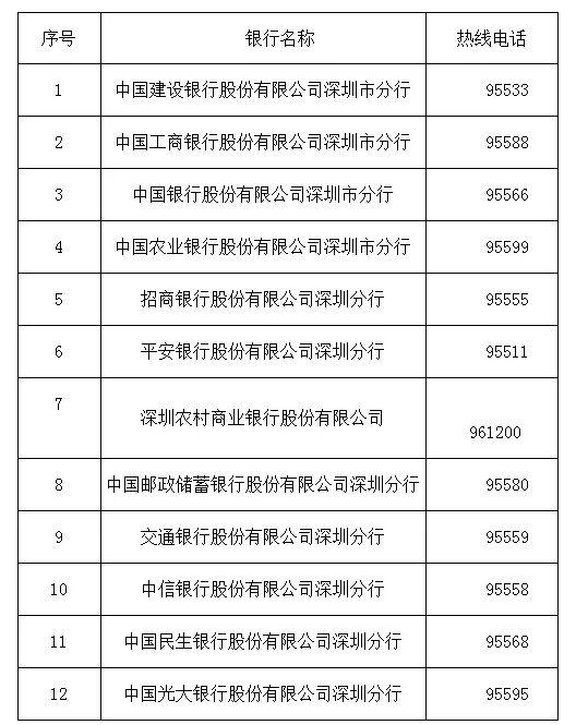 深圳人 换卡啦！社保一代IC卡明年2月起停用