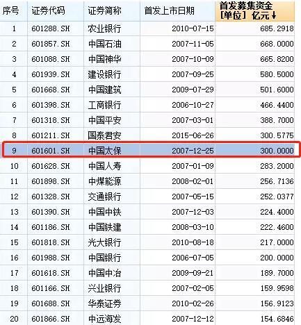 周四打新富士康！413万顶格申购，独角兽药明康德9个涨停仍未开板