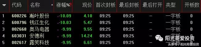 10.31复盘：低位低价+题材才是真正主线，恒立实业镀金小弟表演