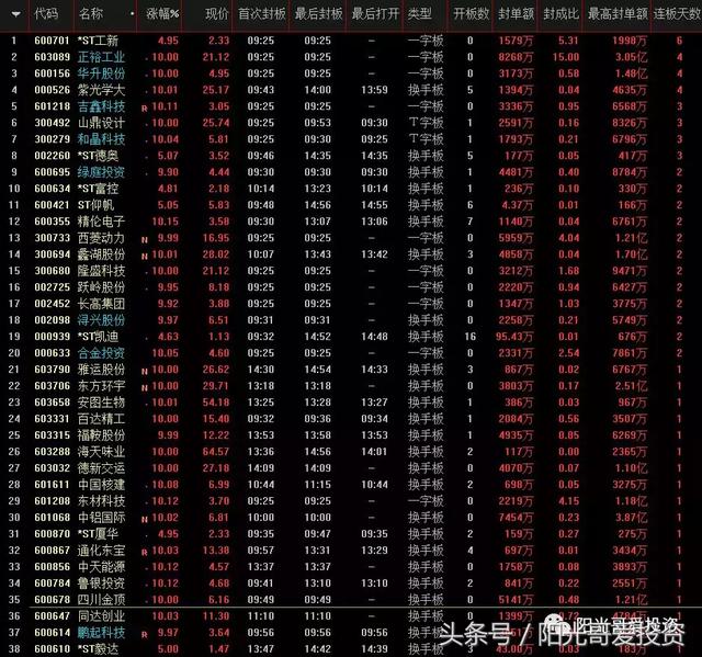 10.31复盘：低位低价+题材才是真正主线，恒立实业镀金小弟表演