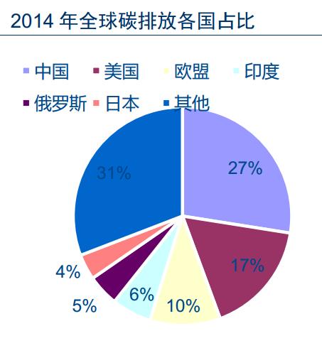 沪指暴跌200点 布局这些基金就够了？