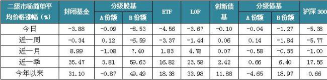 沪指暴跌200点 布局这些基金就够了？