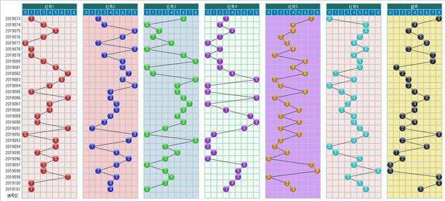 福彩双色球102期开奖走势图-定位 尾数 余数 篮球全面分析走势图