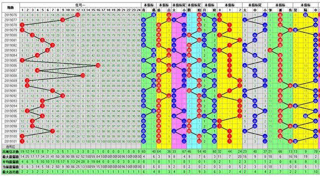 福彩双色球102期开奖走势图-定位 尾数 余数 篮球全面分析走势图