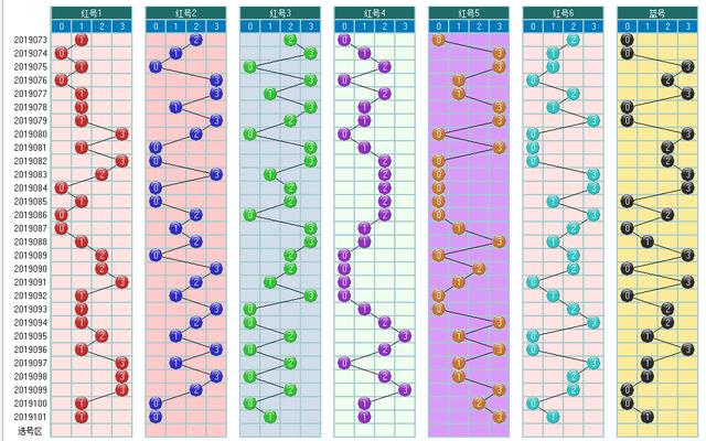 福彩双色球102期开奖走势图-定位 尾数 余数 篮球全面分析走势图
