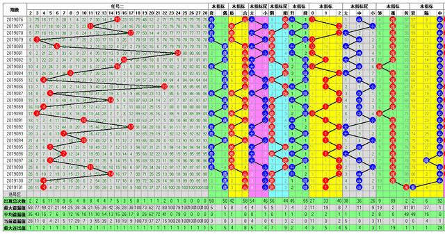 福彩双色球102期开奖走势图-定位 尾数 余数 篮球全面分析走势图