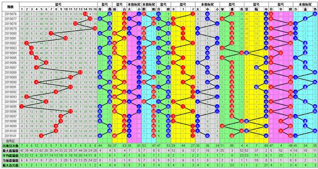 福彩双色球102期开奖走势图-定位 尾数 余数 篮球全面分析走势图