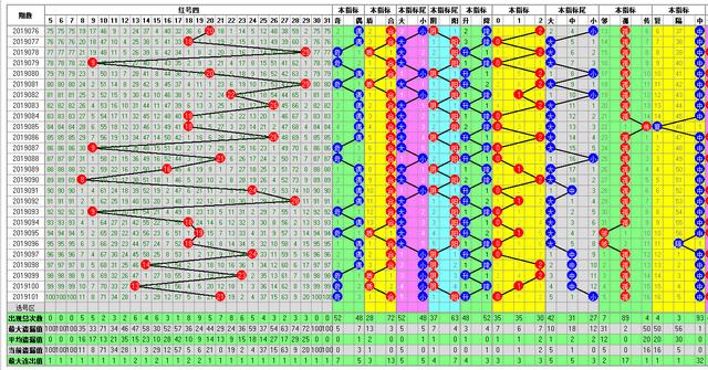福彩双色球102期开奖走势图-定位 尾数 余数 篮球全面分析走势图