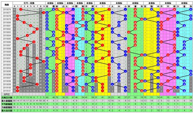 福彩双色球102期开奖走势图-定位 尾数 余数 篮球全面分析走势图