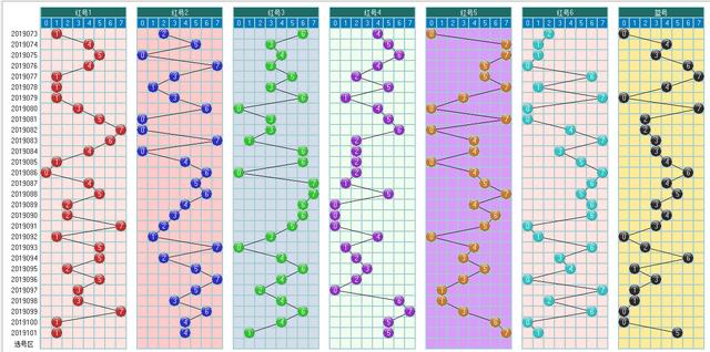 福彩双色球102期开奖走势图-定位 尾数 余数 篮球全面分析走势图