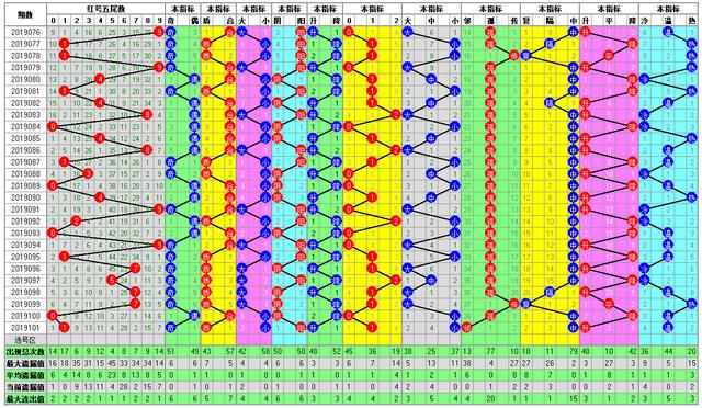 福彩双色球102期开奖走势图-定位 尾数 余数 篮球全面分析走势图