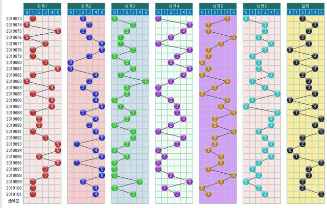 福彩双色球102期开奖走势图-定位 尾数 余数 篮球全面分析走势图